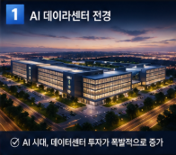 AI 데이터센터 전경