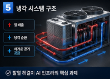 냉각 시스템 구조