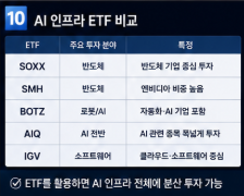 ETF 비교 인포그래픽