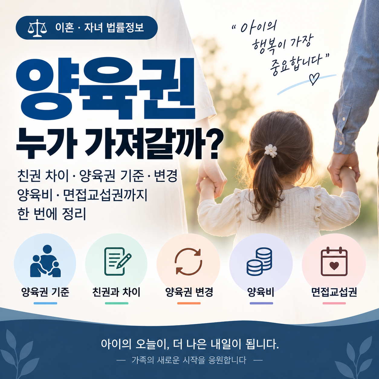 양육권