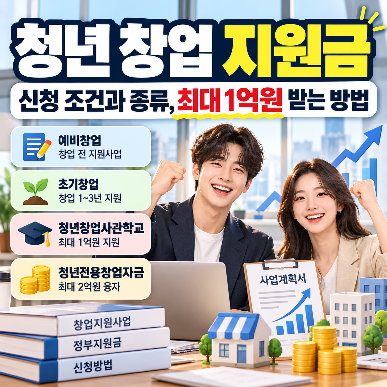 청년 창업 지원금